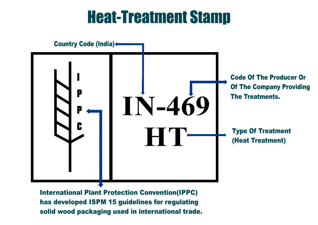ISPM15 Heat Treatment, Seaworthy Wooden box Packaging, Air freight